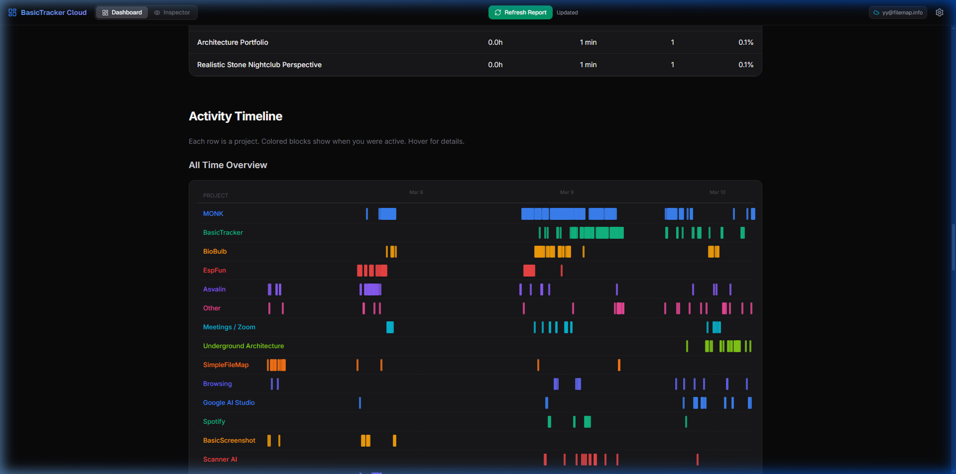BasicTracker Timeline — Gantt-style all time overview showing project activity blocks across multiple days